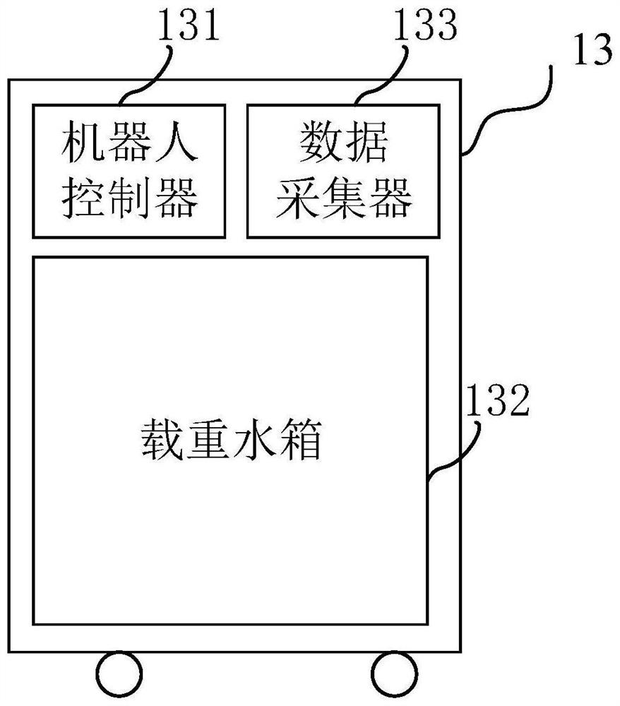 Testing robot, elevator testing method, apparatus, and system, and computer device