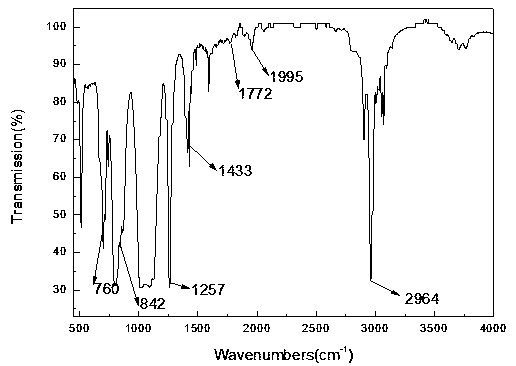 Organic silicon resin conformal coating capable of being cured at room temperature and preparation method thereof