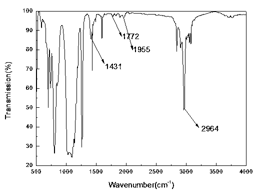 Organic silicon resin conformal coating capable of being cured at room temperature and preparation method thereof