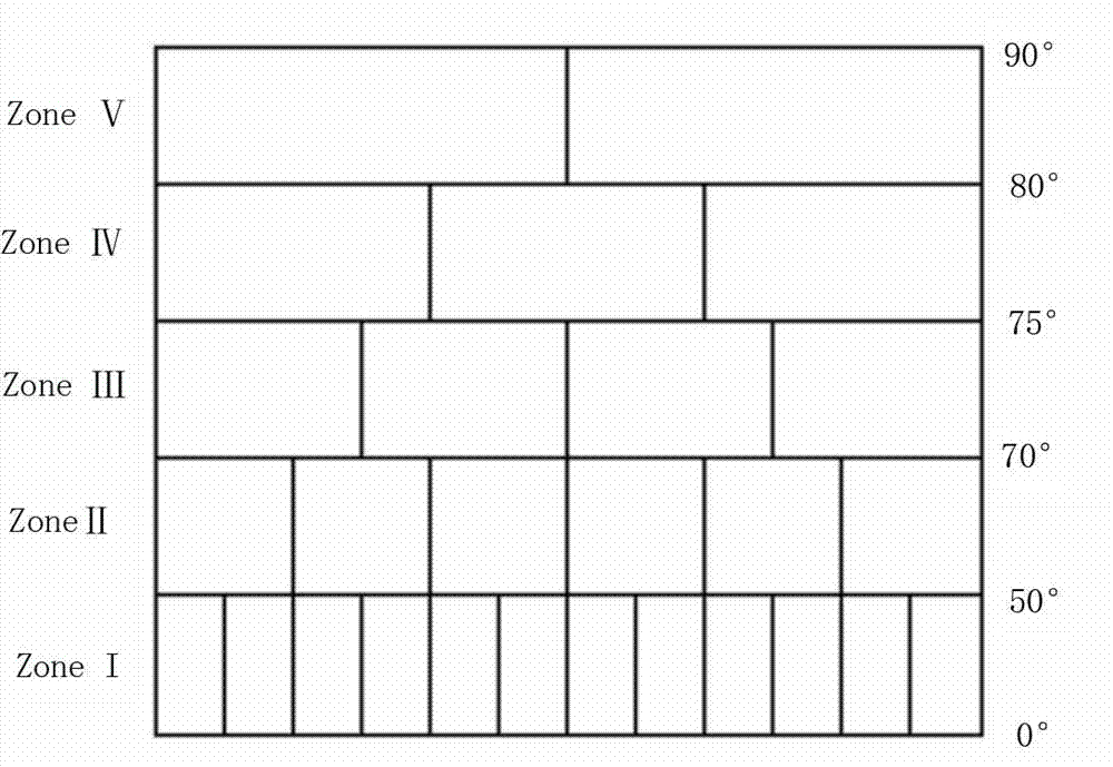 Partitioning method of equal-area global discrete grids based on warp and weft