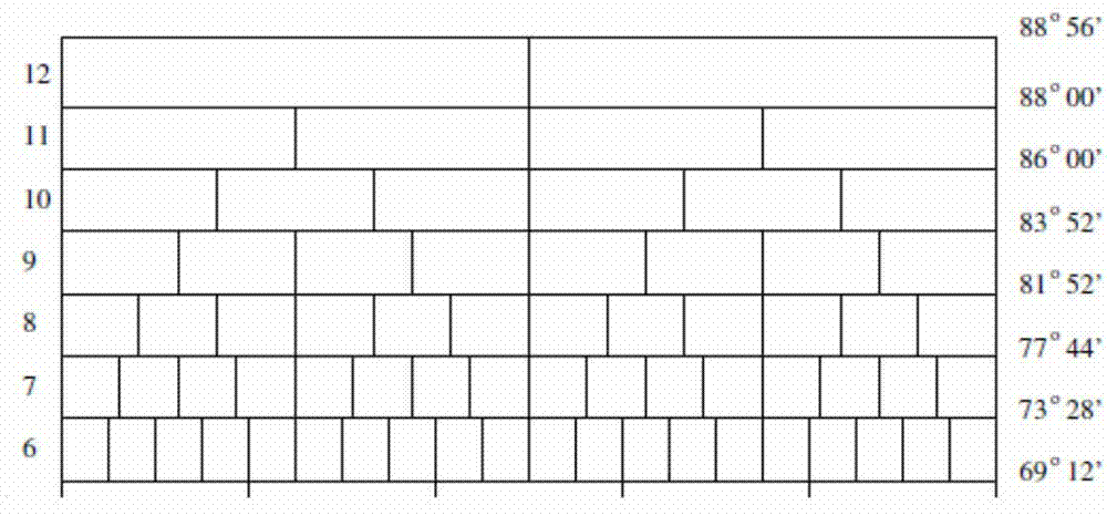 Partitioning method of equal-area global discrete grids based on warp and weft