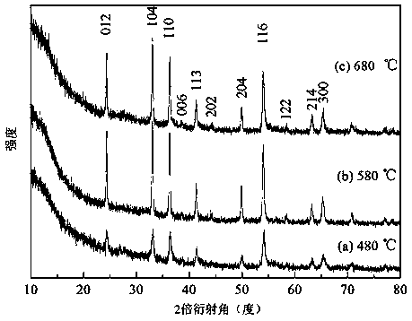 Preparation method and application for vanadium trioxide negative electrode material