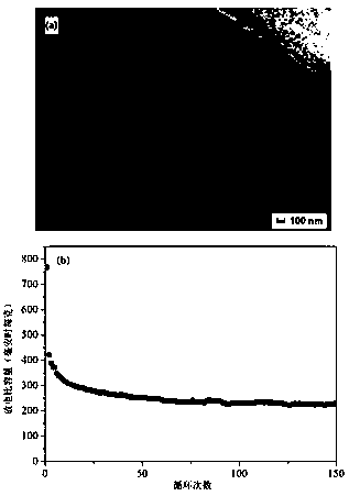 Preparation method and application for vanadium trioxide negative electrode material