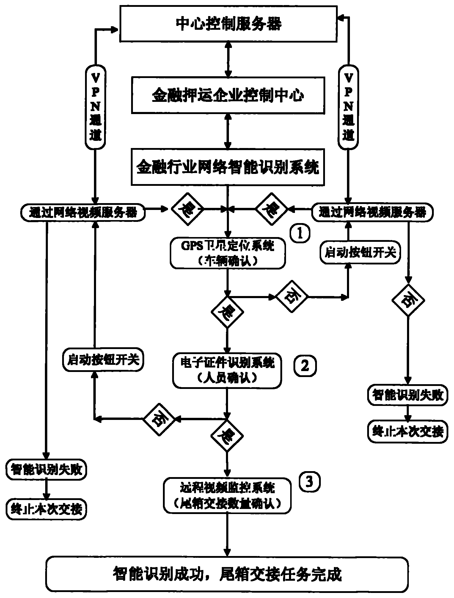 Network intelligence recognition method in financial industry