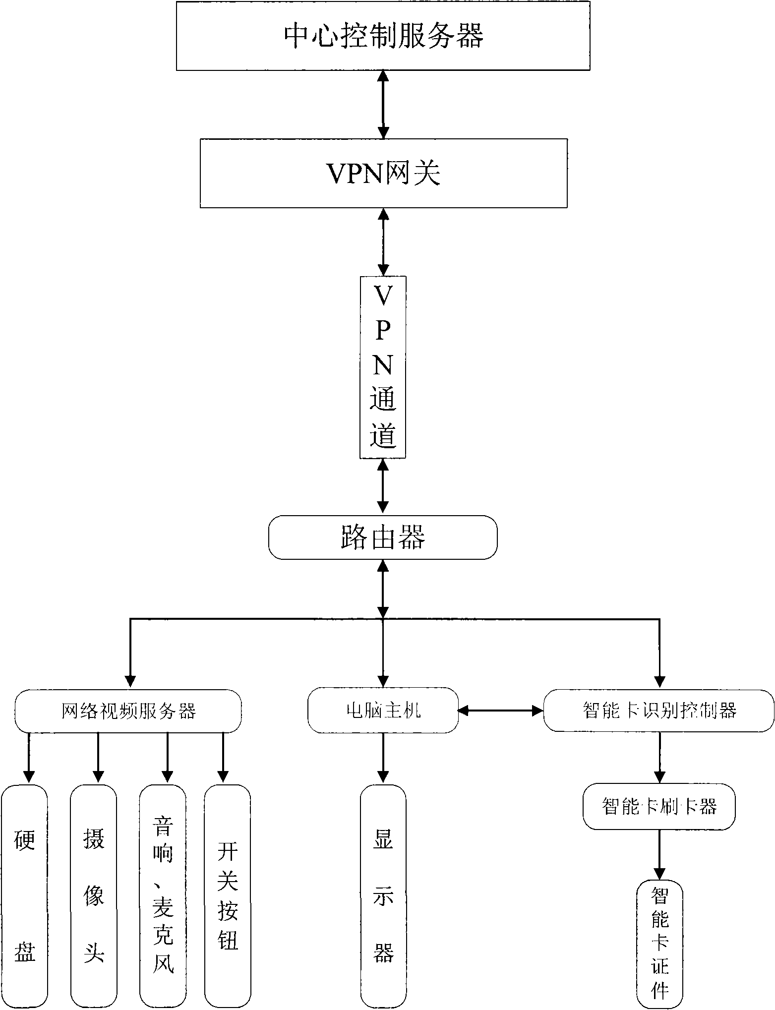 Network intelligence recognition method in financial industry