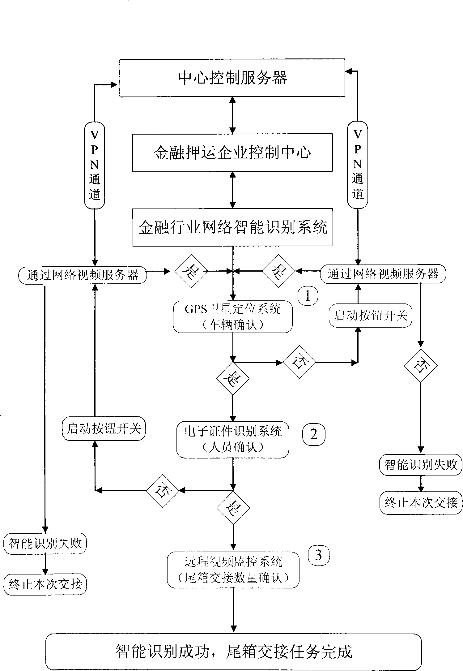 Network intelligence recognition method in financial industry