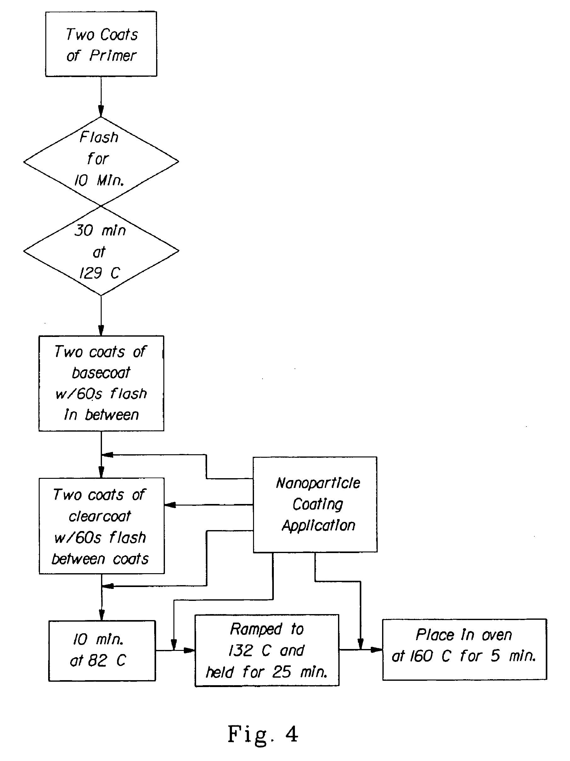 Coatings for modifying hard surfaces and processes for applying the same