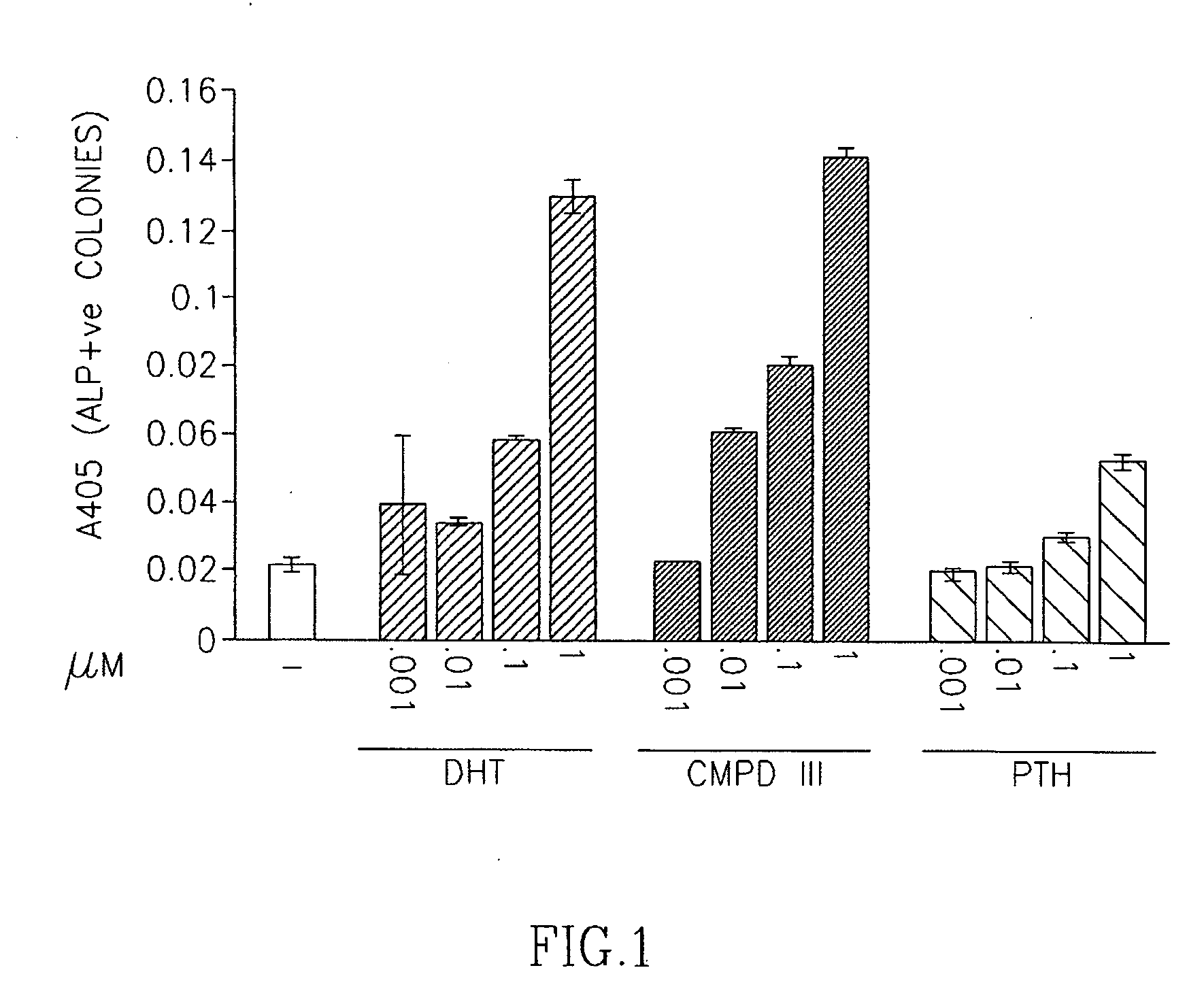 Selective androgen receptor modulators and method of use thereof