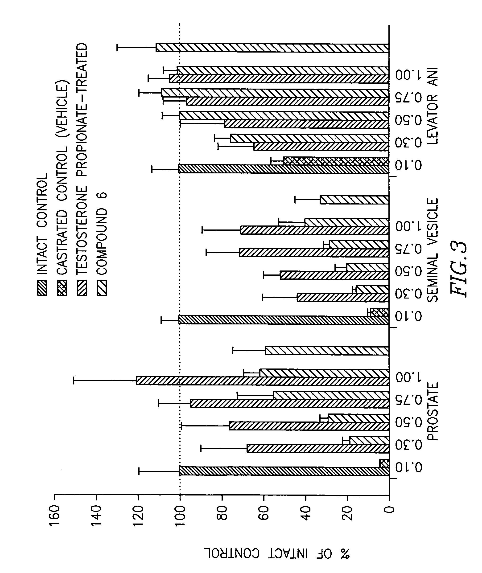 Selective androgen receptor modulators and method of use thereof