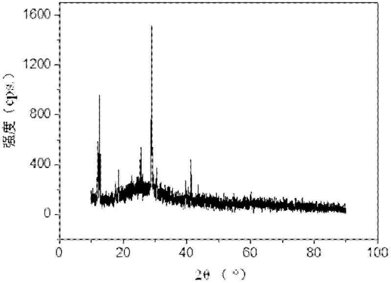 Self-assembly method for air-water interface vanadium oxide nano film