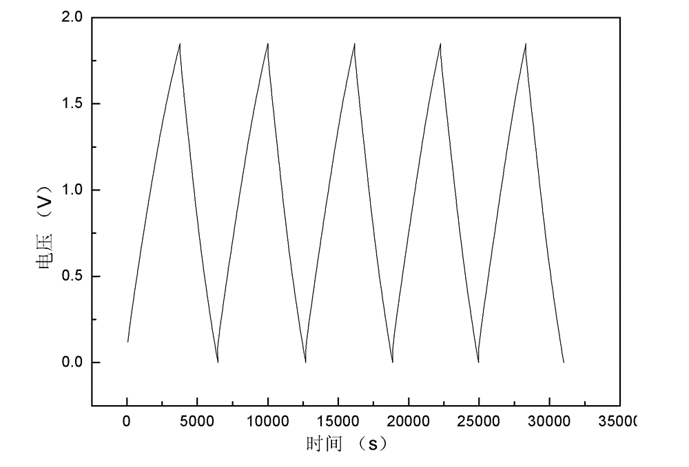 Preparation method and application of compound electrode slice