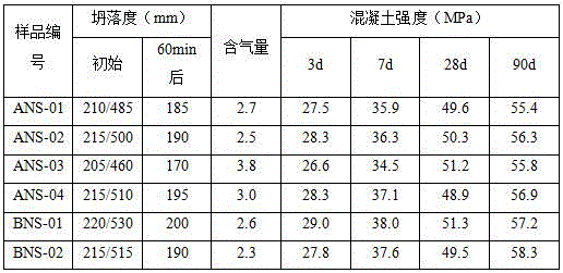 Method for synthesizing modified sulfamate water reducer by utilizing wastewater generated in tobias acid production process