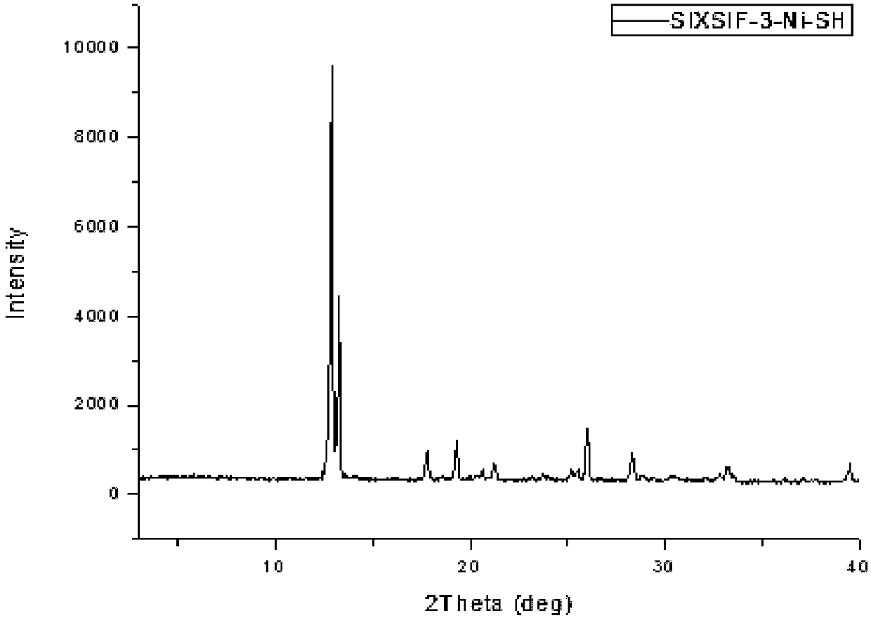 Preparation method of nickel metal-organic framework material for adsorbing water-borne pollutants