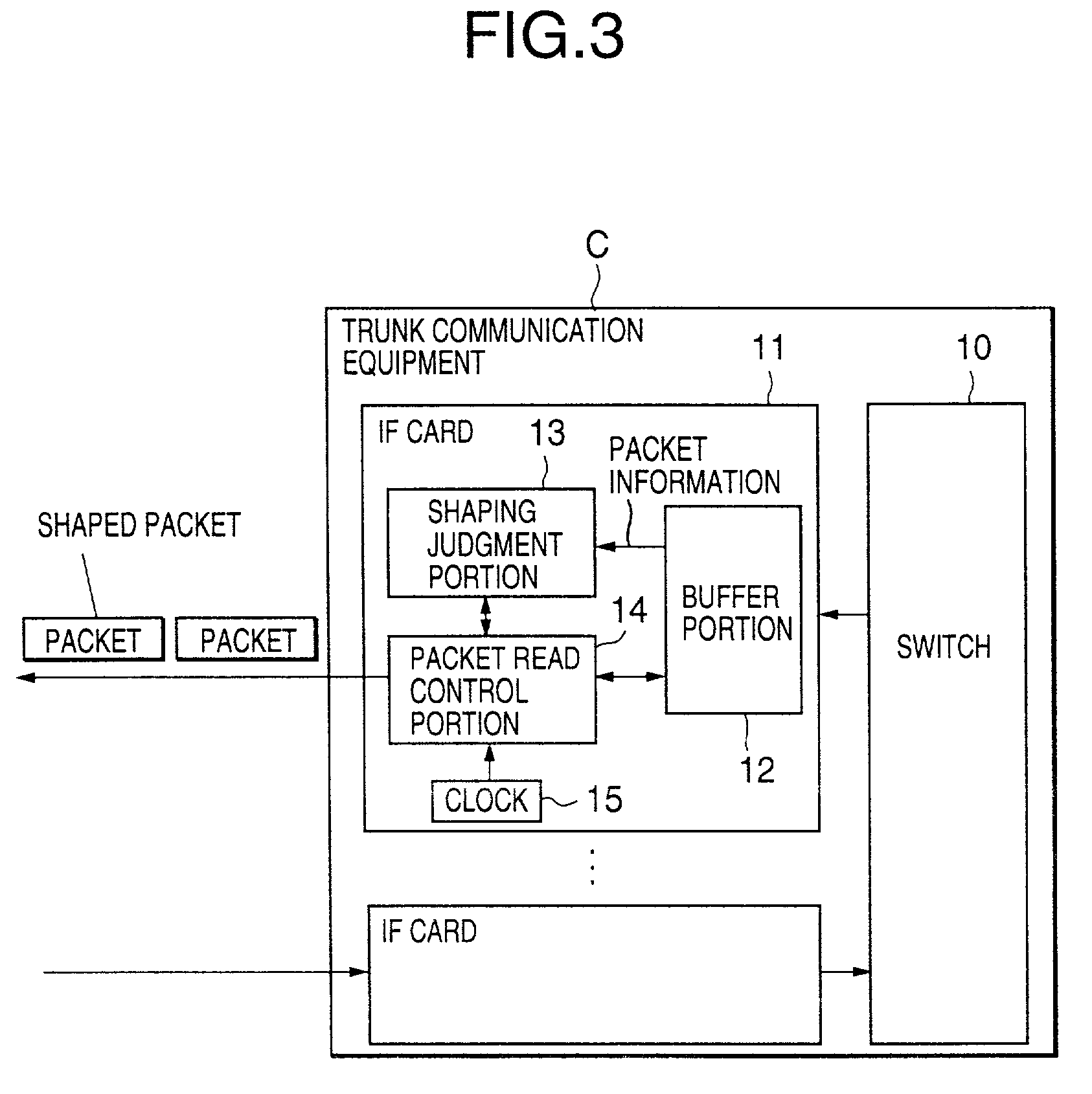 Pipeline processing type shaping apparatus and its method