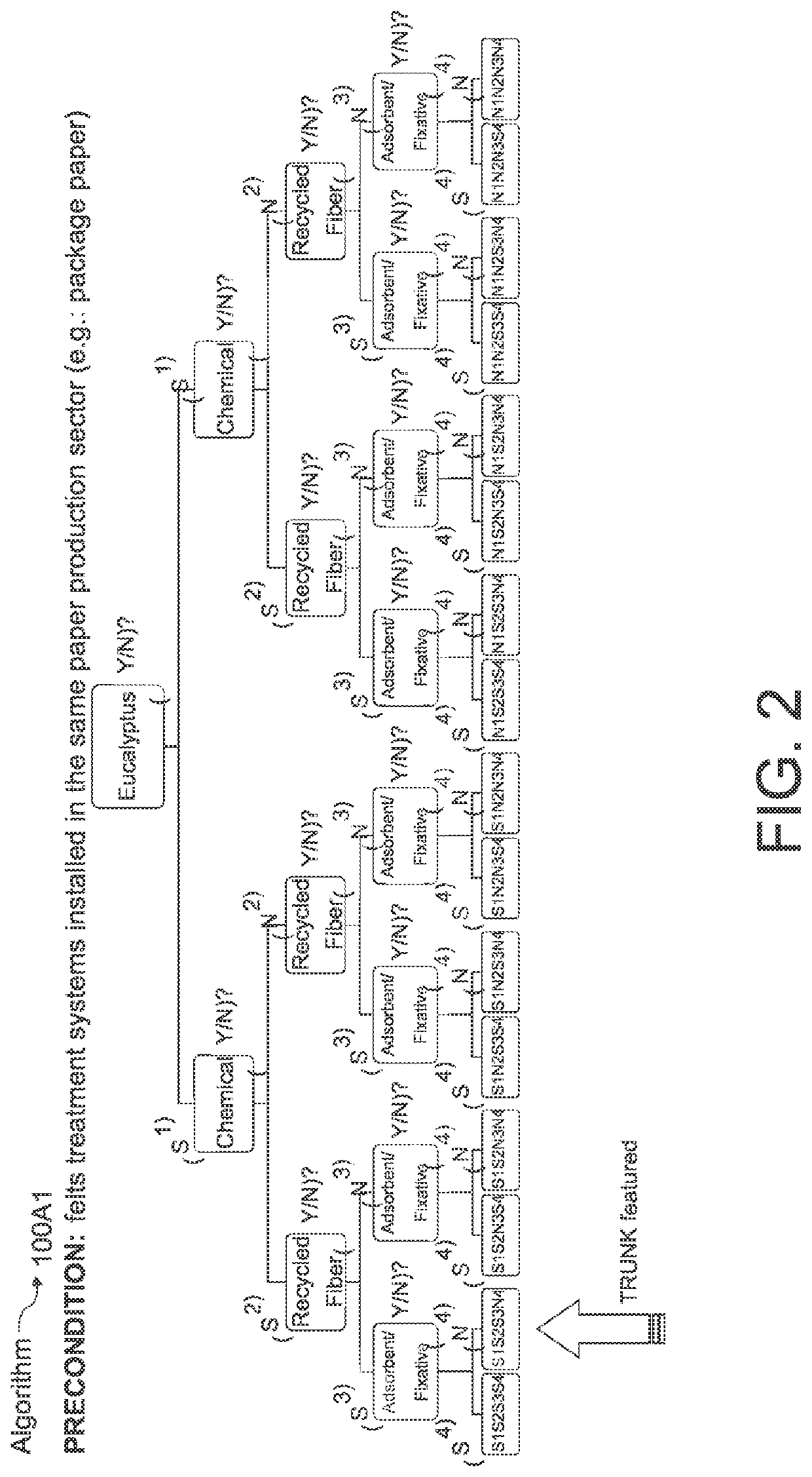 Smart process control system for continuous treatment of felts