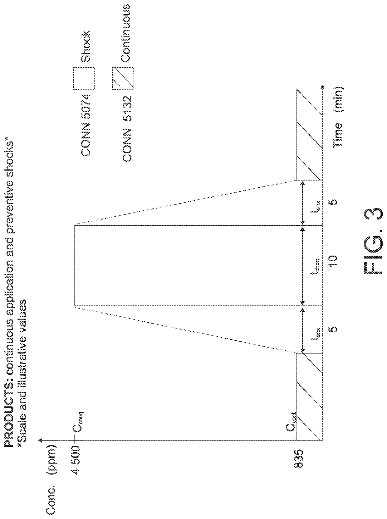 Smart process control system for continuous treatment of felts