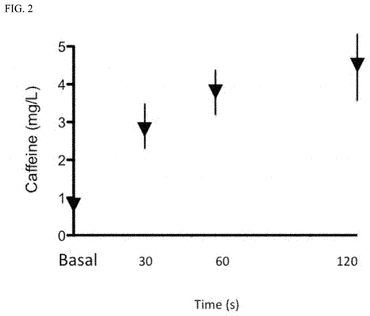 Sublingual formulation for hypotension and syncope