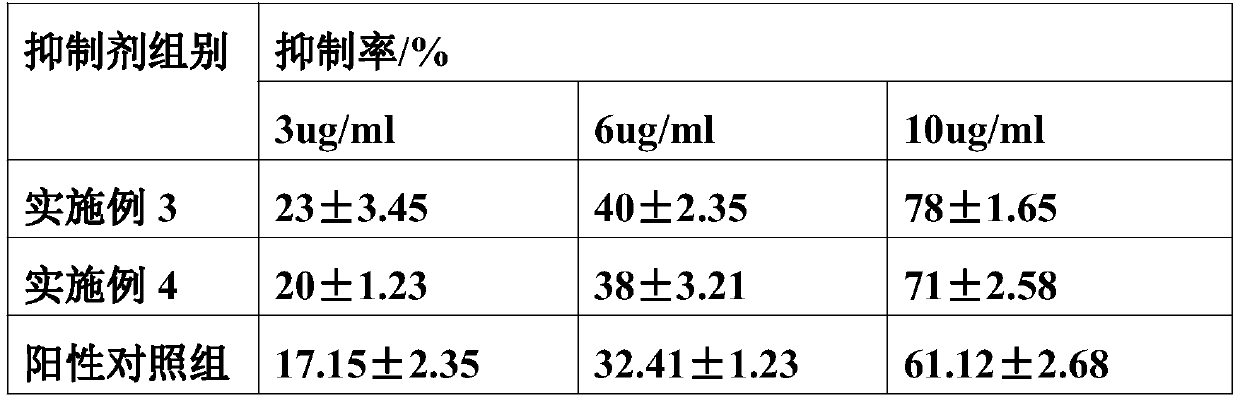 Composition for saccharifying and preventing aging and preparation method thereof