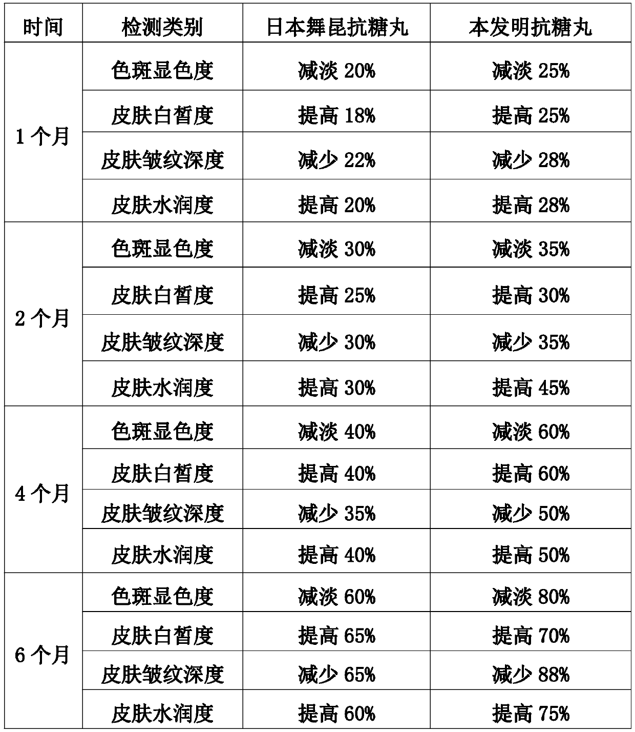 Composition for saccharifying and preventing aging and preparation method thereof