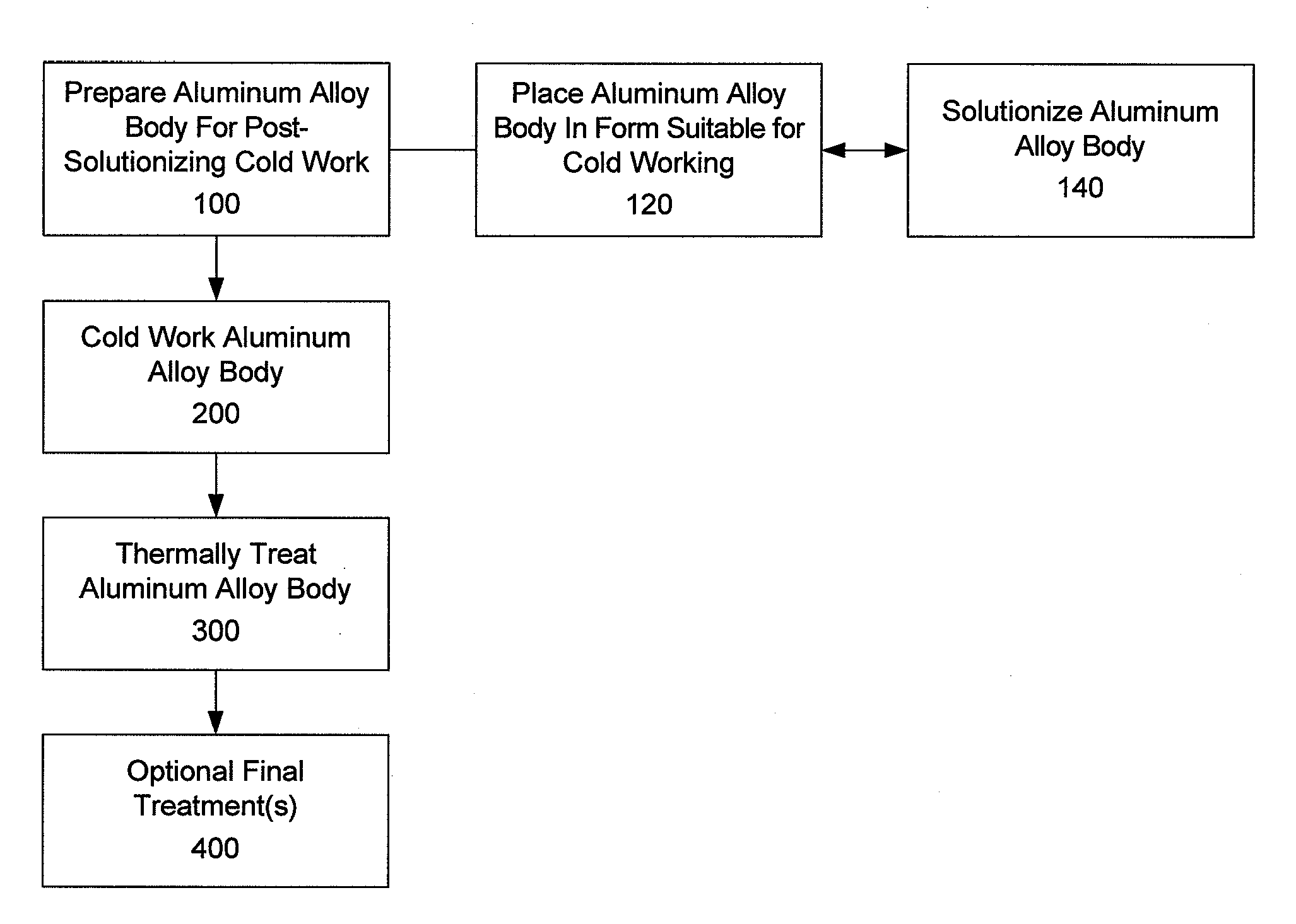 6xxx aluminum alloys, and methods for producing the same