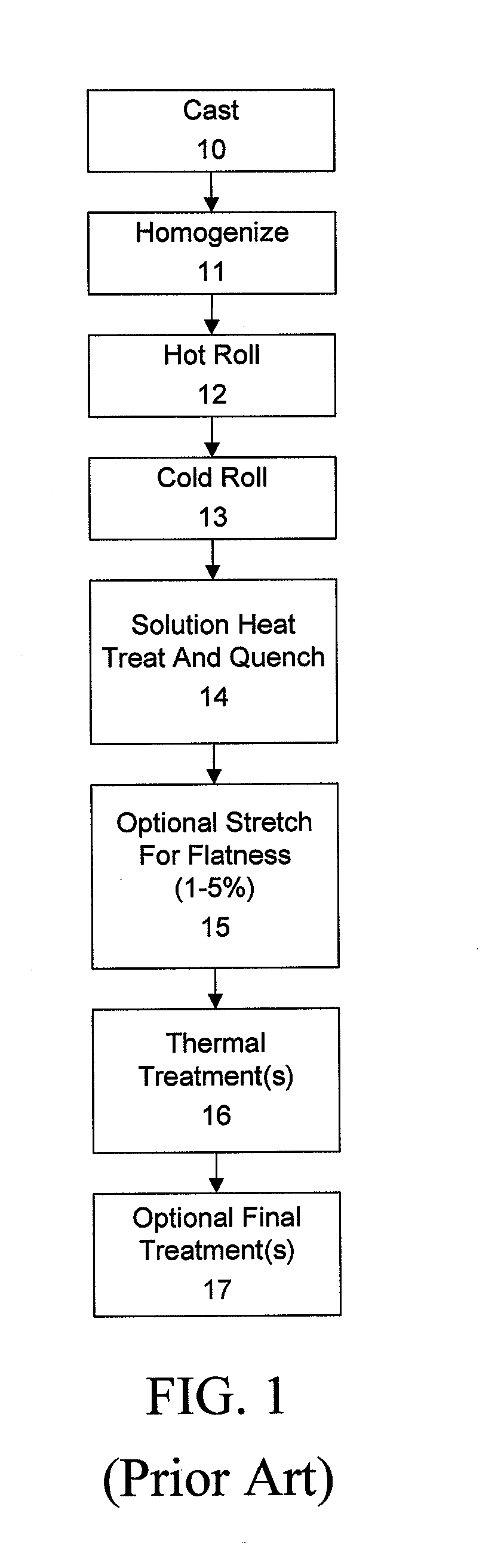 6xxx aluminum alloys, and methods for producing the same