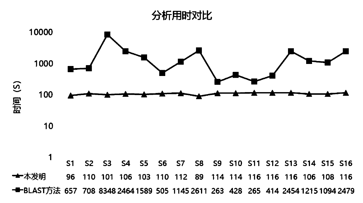 Pathogenic microorganism analysis and identification system and application thereof