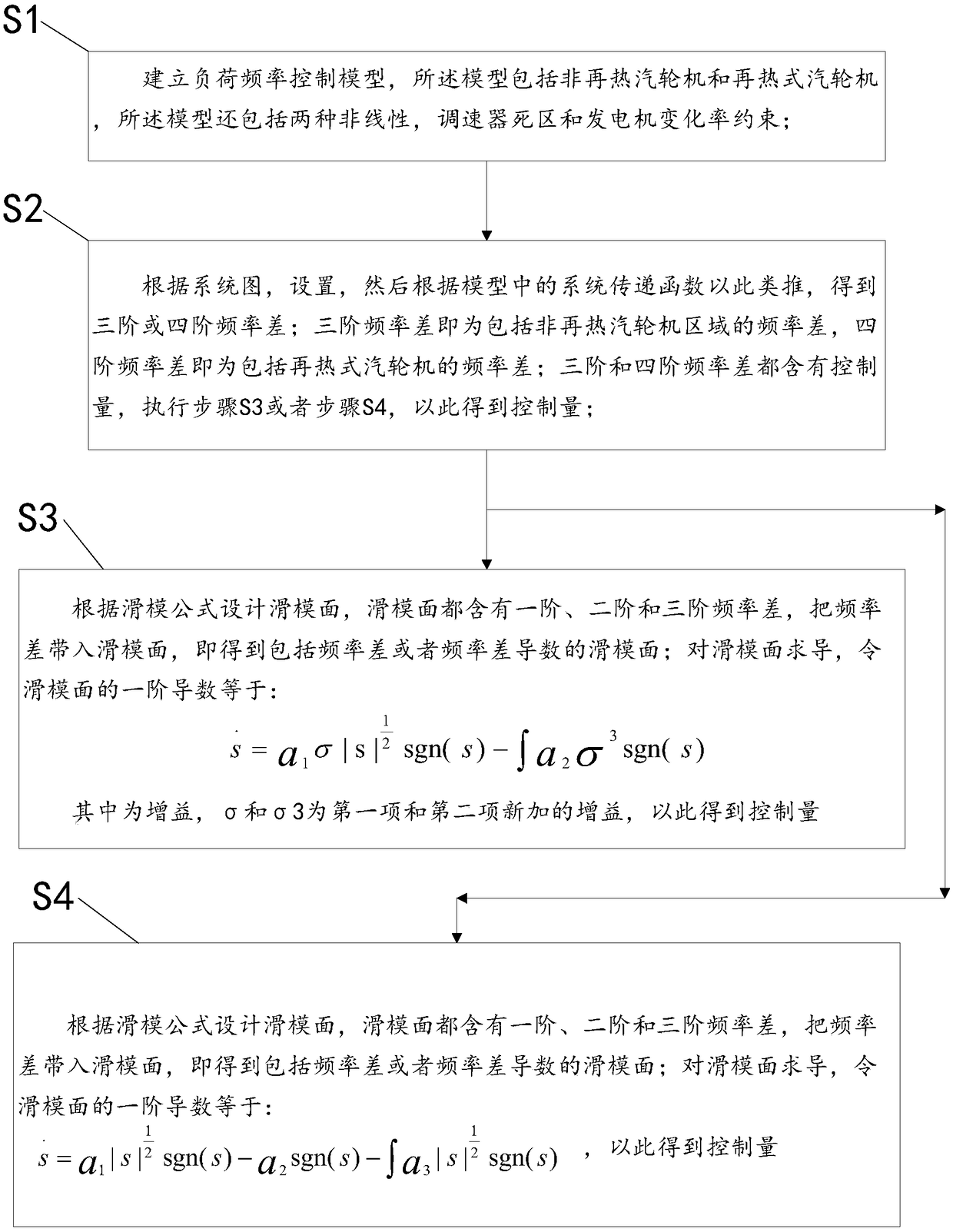 Load-frequency control method for interconnection nonlinear power system