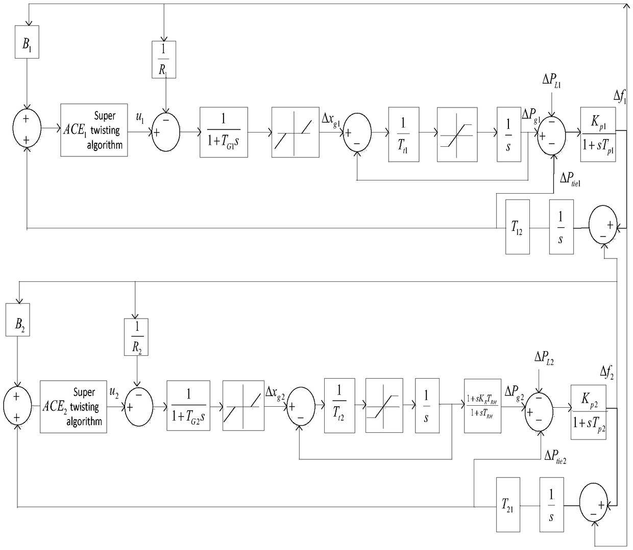 Load-frequency control method for interconnection nonlinear power system