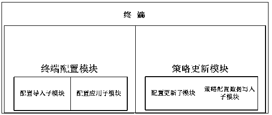 Method and system for quick terminal configuration based on usb storage device