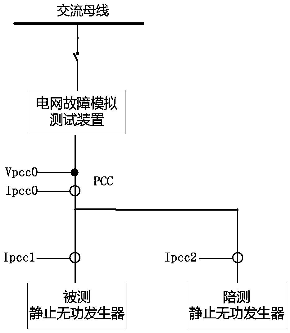 Voltage fault ride-through test method for static var generator