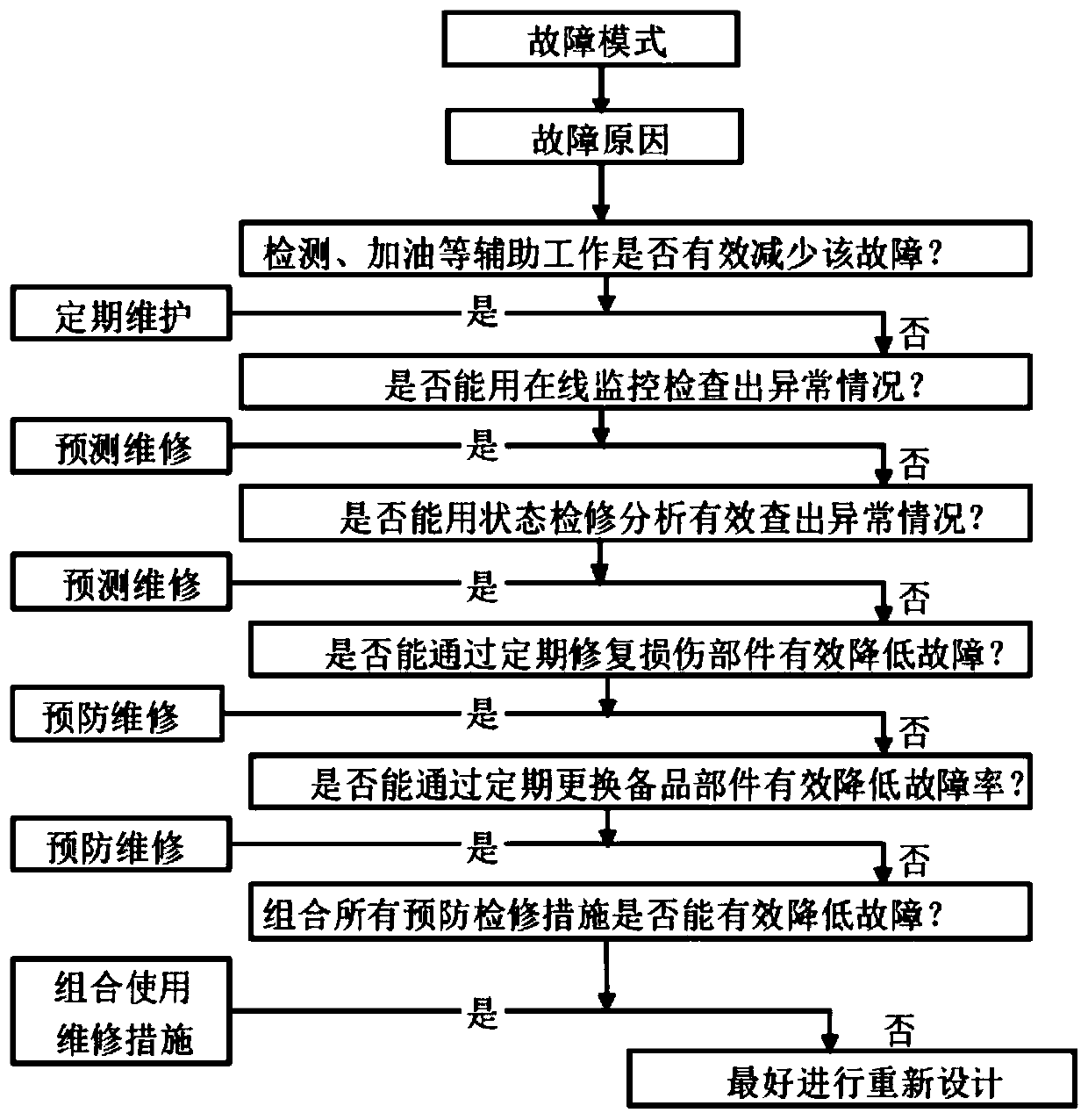 Overhaul plan TIER4 evaluation technology based on shutdown overhaul of refining device