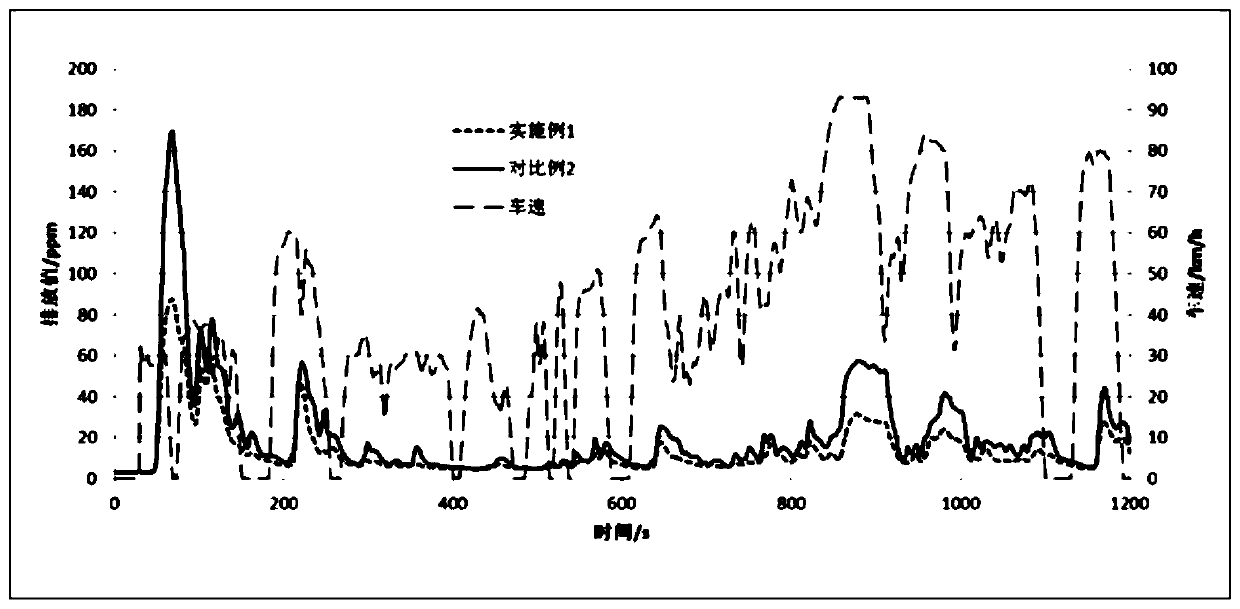 Catalyst and preparation method and application thereof