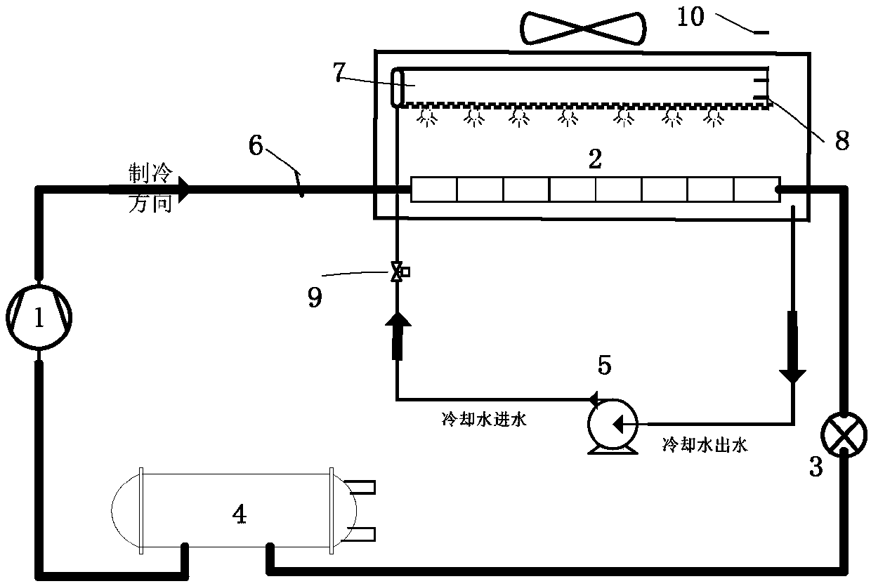 Evaporative type condensation system and control method and device thereof