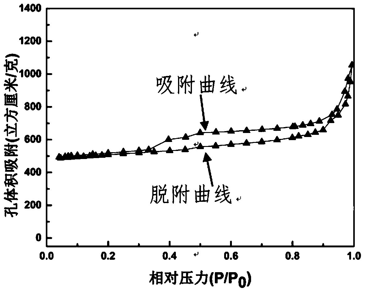 Preparation method and application of a graphene quantum dot/mesoporous carbon composite material