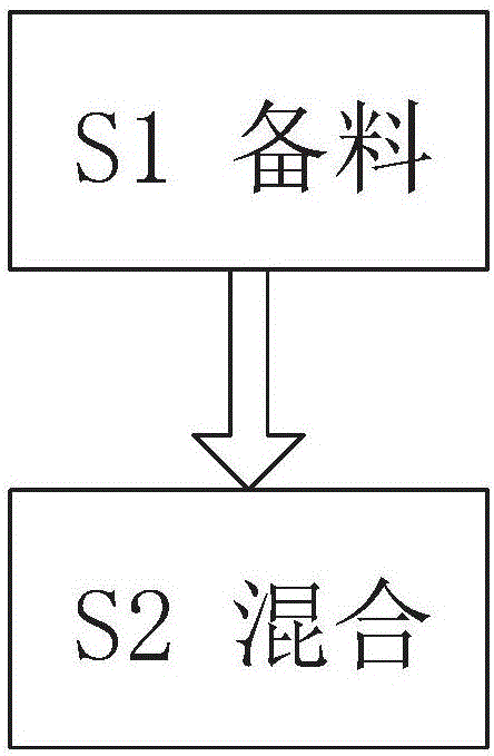 Mind refreshing edible fungus solid drink and manufacture method thereof