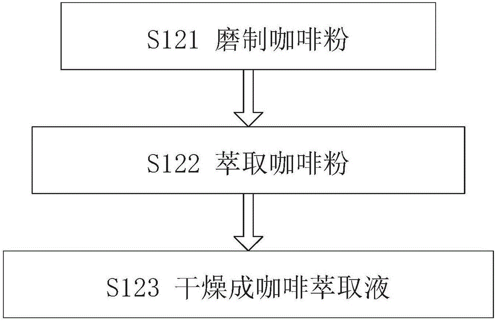 Mind refreshing edible fungus solid drink and manufacture method thereof