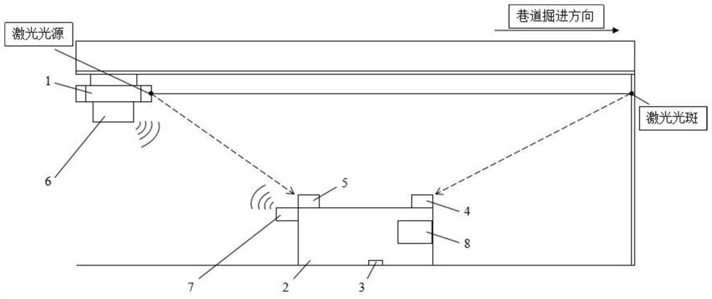 A real-time positioning system and method for roadway excavation equipment based on multi-sensor fusion