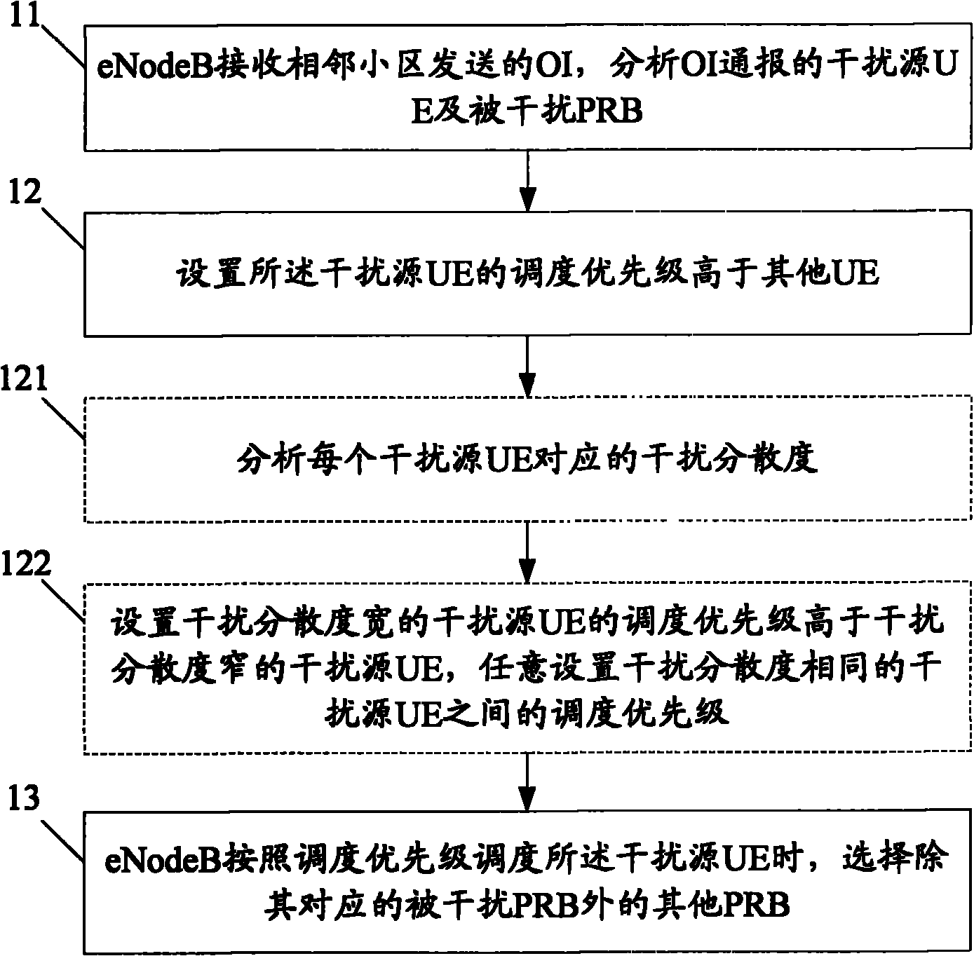 Scheduling method and device for reducing inter-cell interference