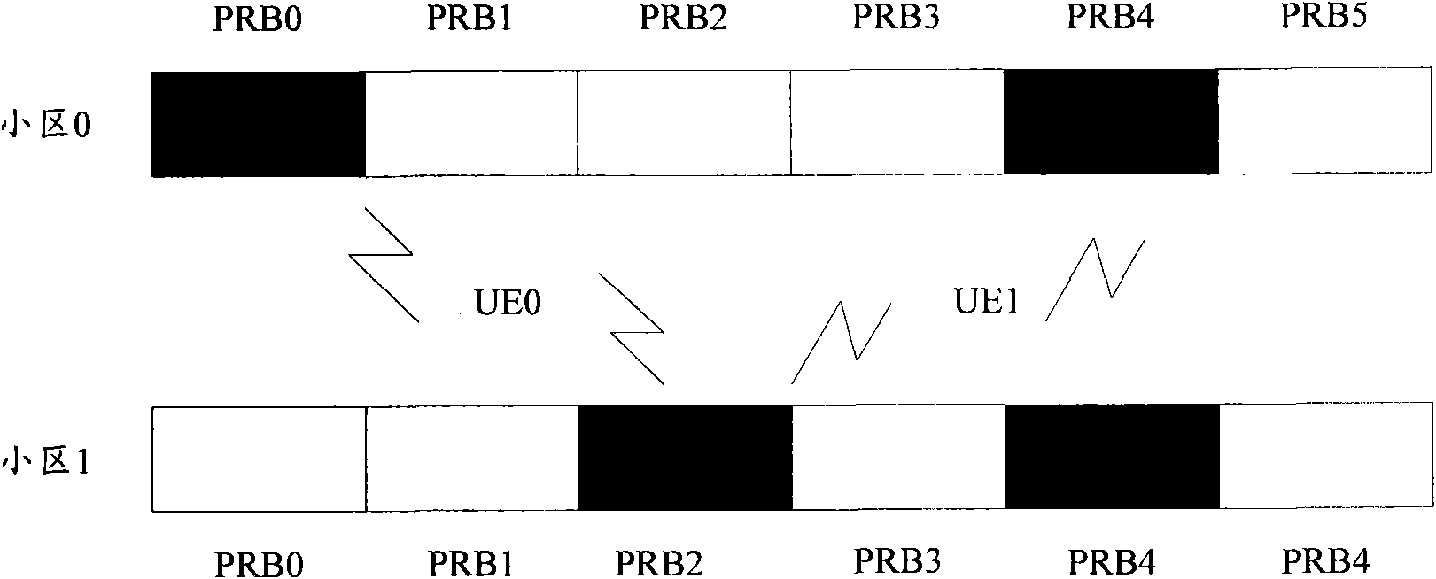 Scheduling method and device for reducing inter-cell interference