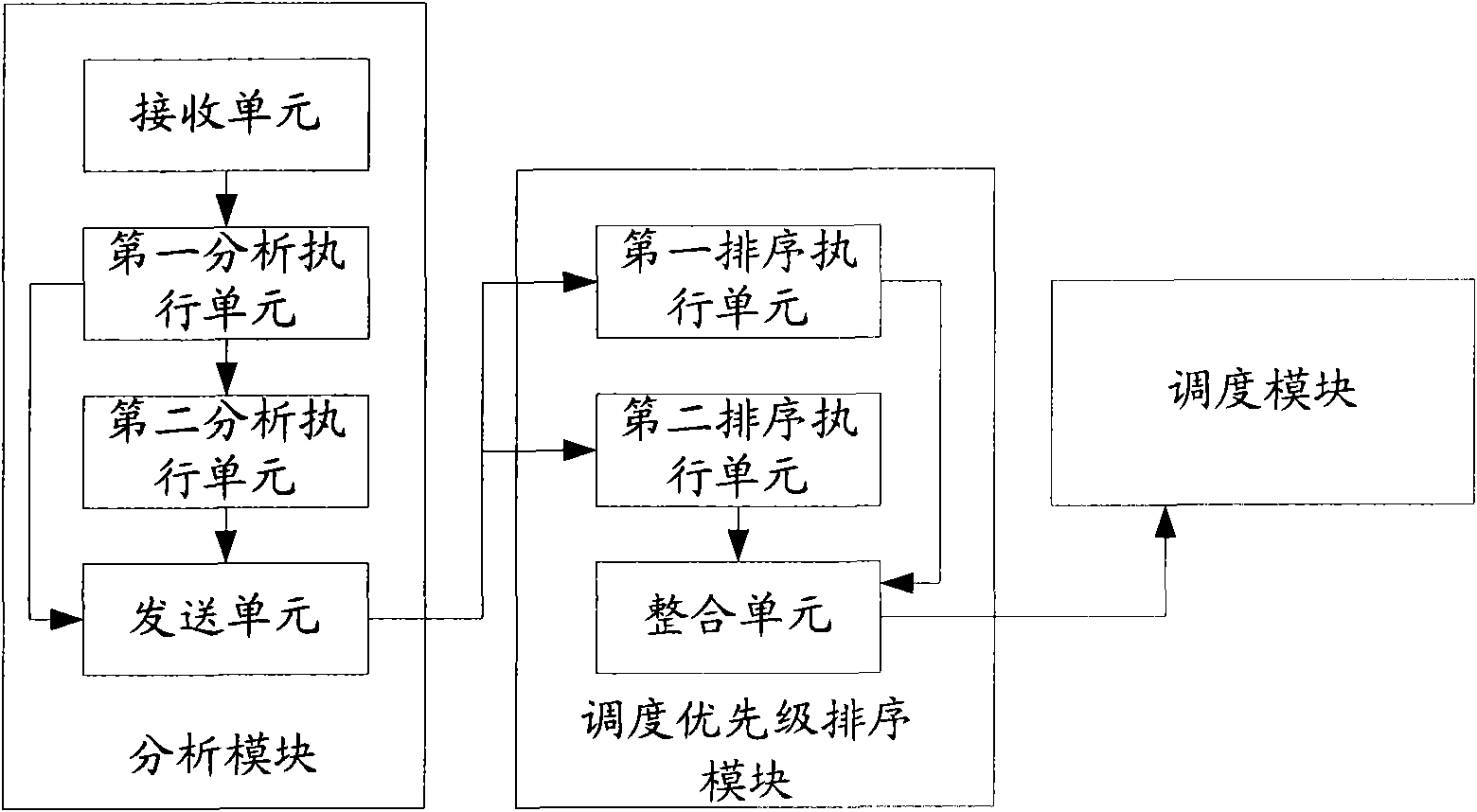 Scheduling method and device for reducing inter-cell interference