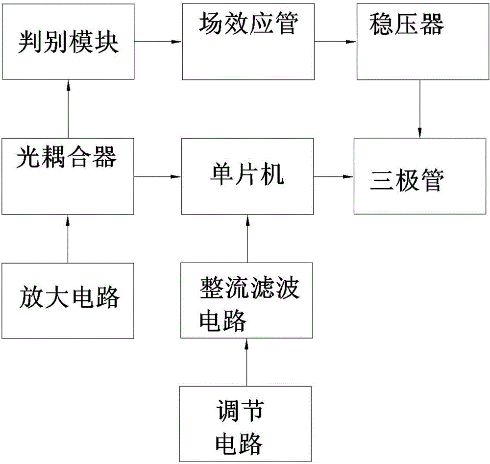 Controllable stable current source