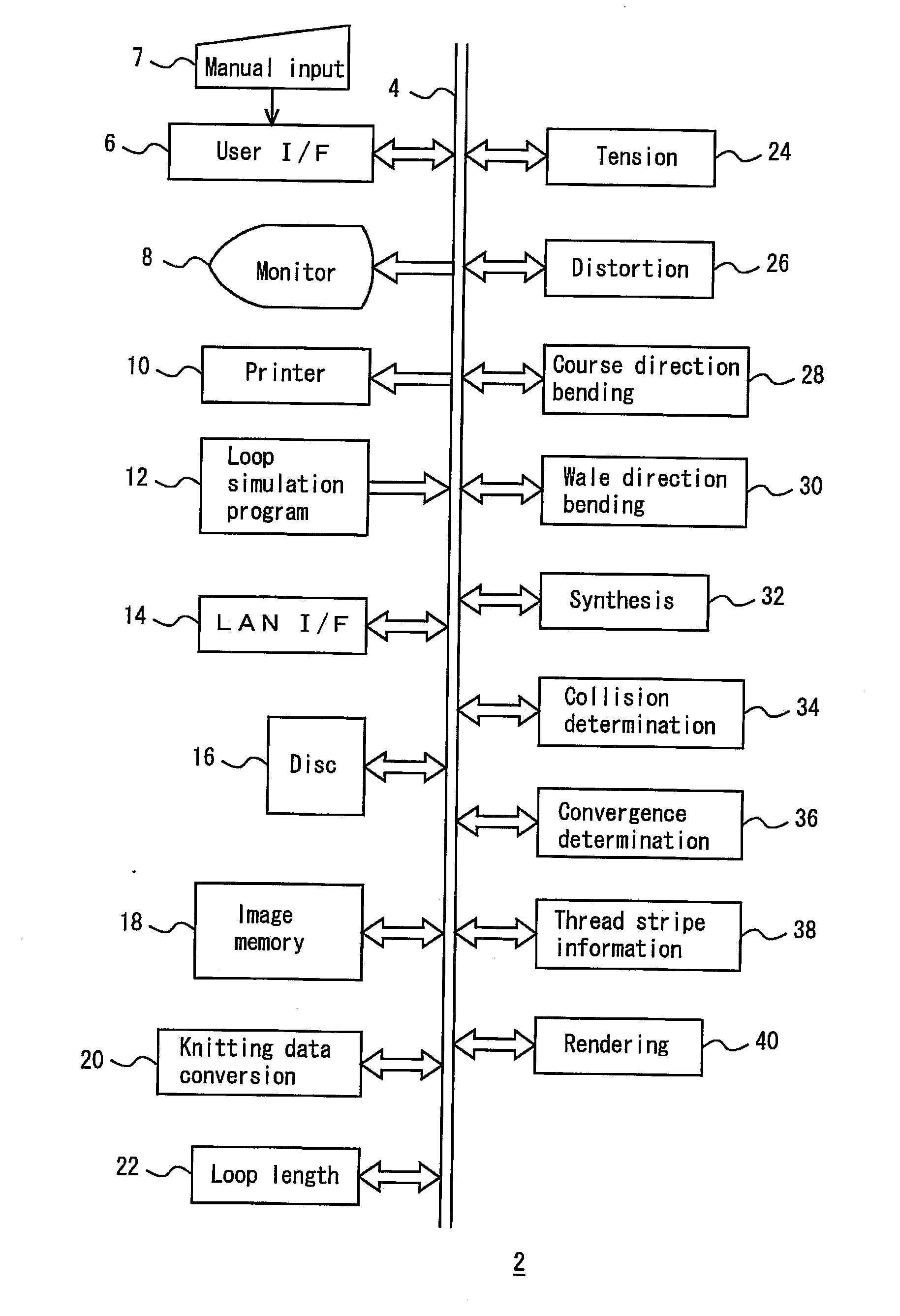 Loop simulation apparatus, method and program thereof