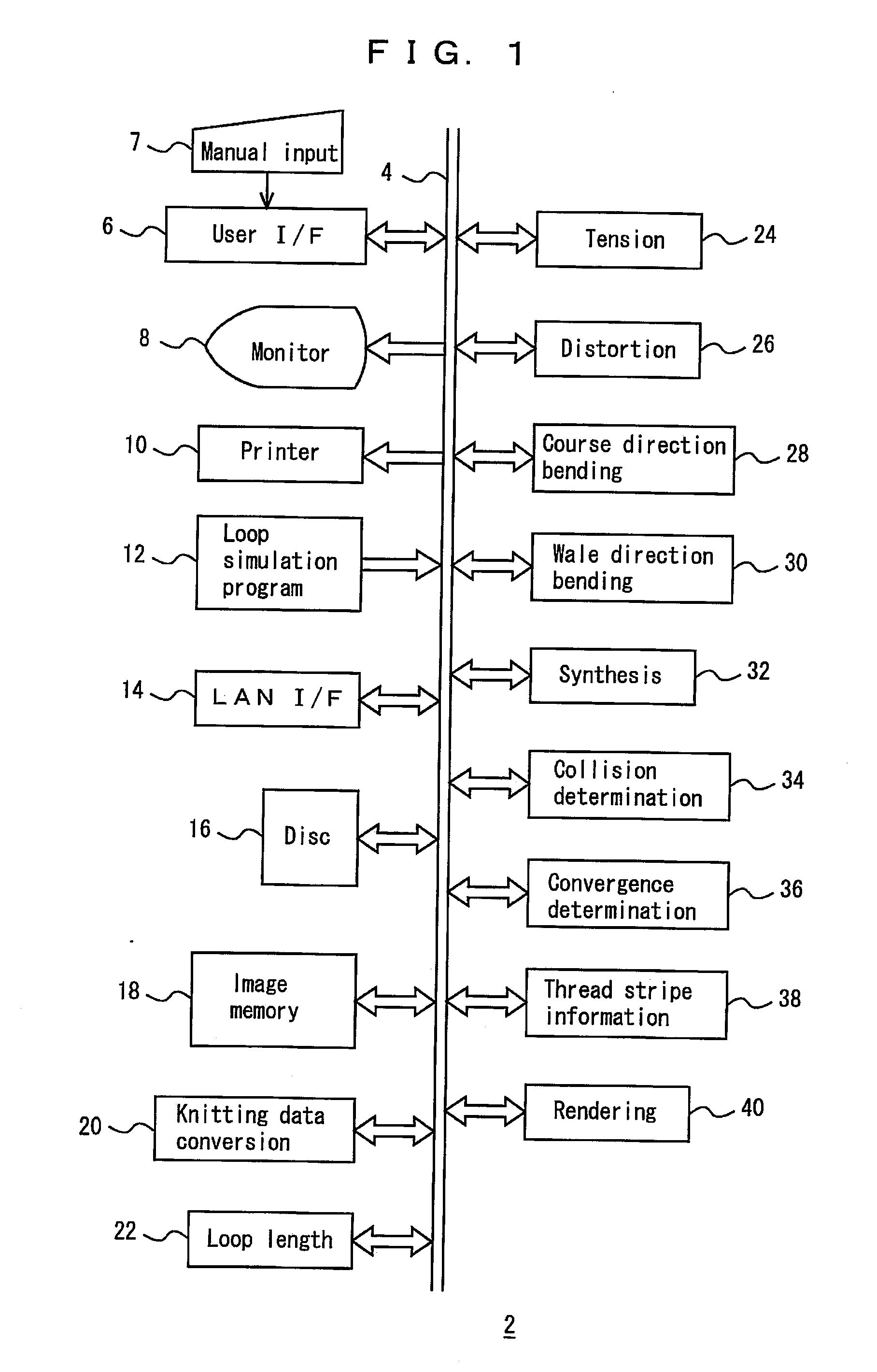 Loop simulation apparatus, method and program thereof