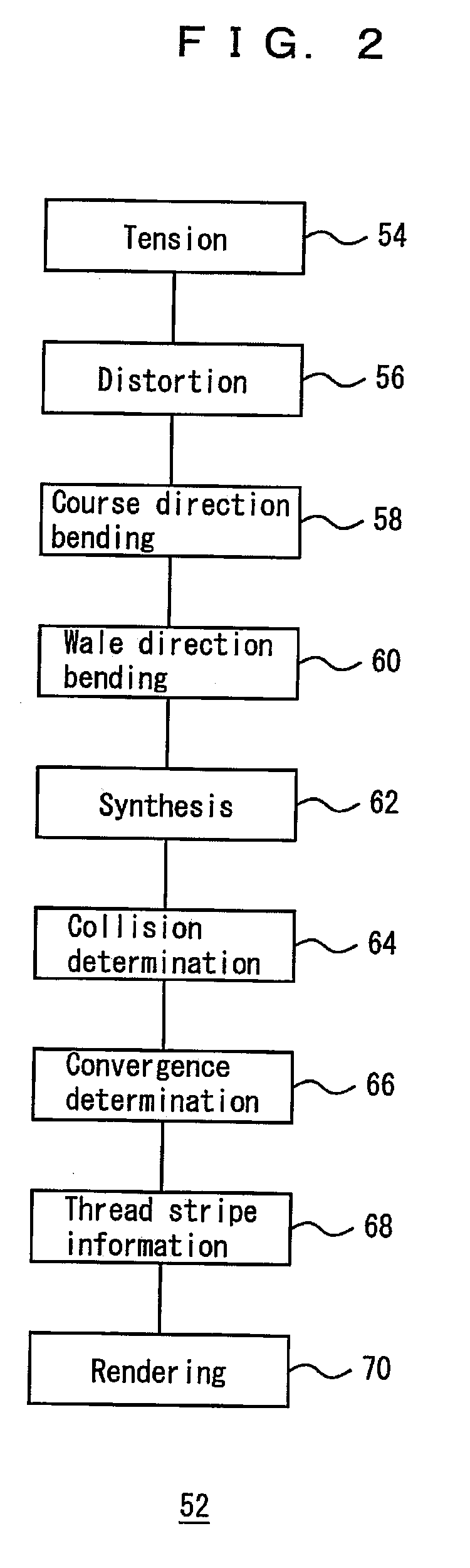 Loop simulation apparatus, method and program thereof