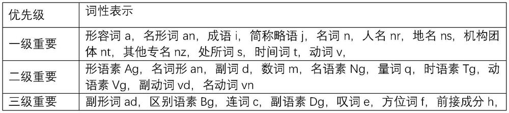 A Hybrid Automatic Question Answering Method Based on Educational Knowledge Graph and Text