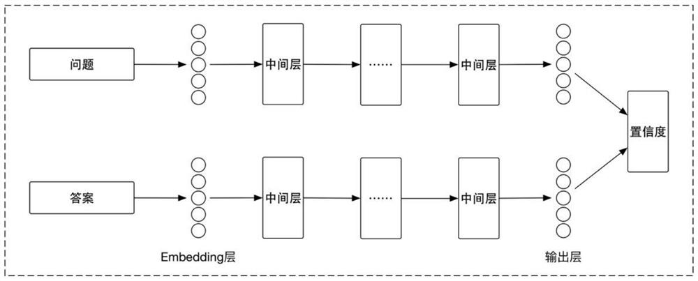 A Hybrid Automatic Question Answering Method Based on Educational Knowledge Graph and Text