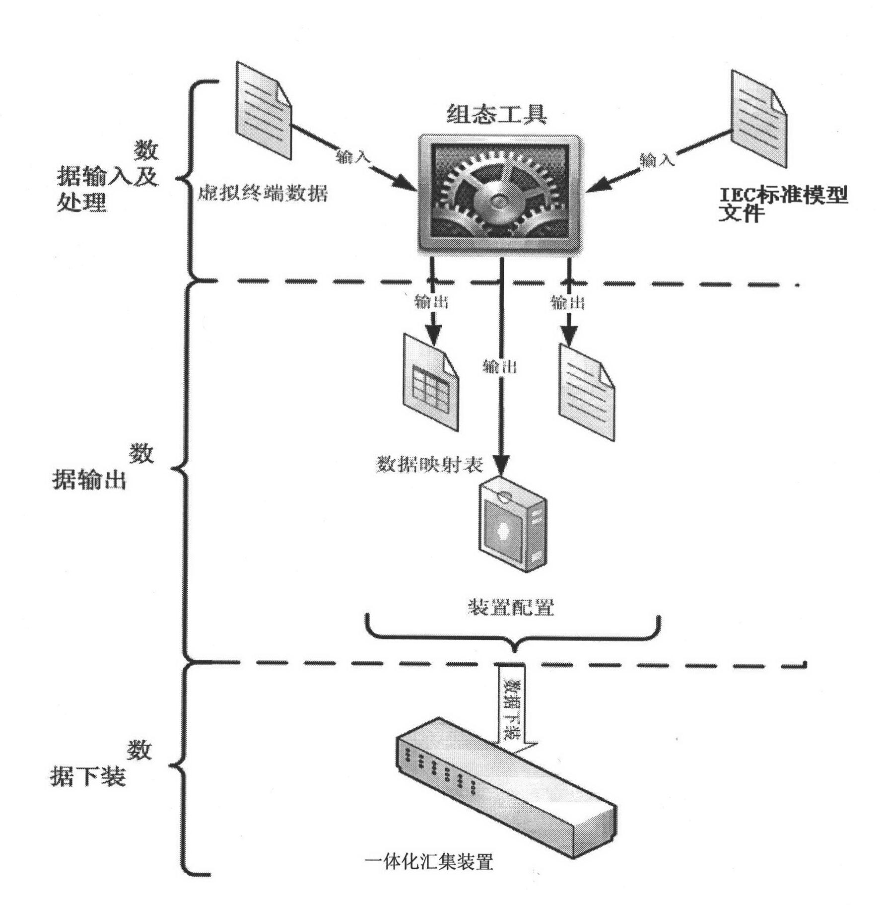 Integrated collection method for electric automobile charging station and integrated collection apparatus