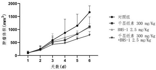 Application of oroxylin A and PD-1/PD-L1 inhibitor in preparation of medicine for treating liver cancer