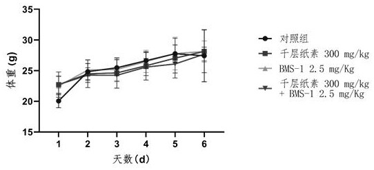 Application of oroxylin A and PD-1/PD-L1 inhibitor in preparation of medicine for treating liver cancer