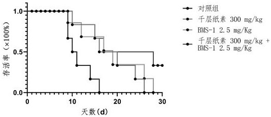 Application of oroxylin A and PD-1/PD-L1 inhibitor in preparation of medicine for treating liver cancer